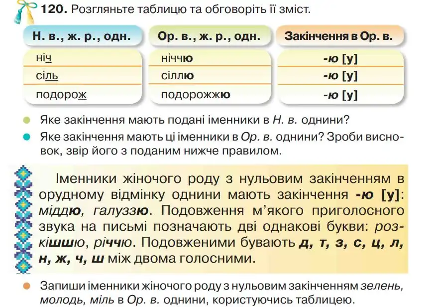Зображення умови вправи номер 120 з підручника Українська Мова 4 клас Захарійчук