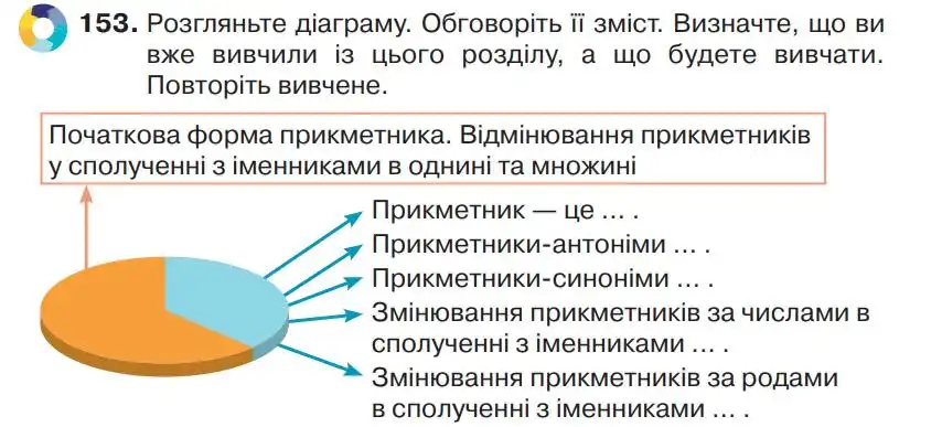 Зображення умови вправи номер 153 з підручника Українська Мова 4 клас Захарійчук