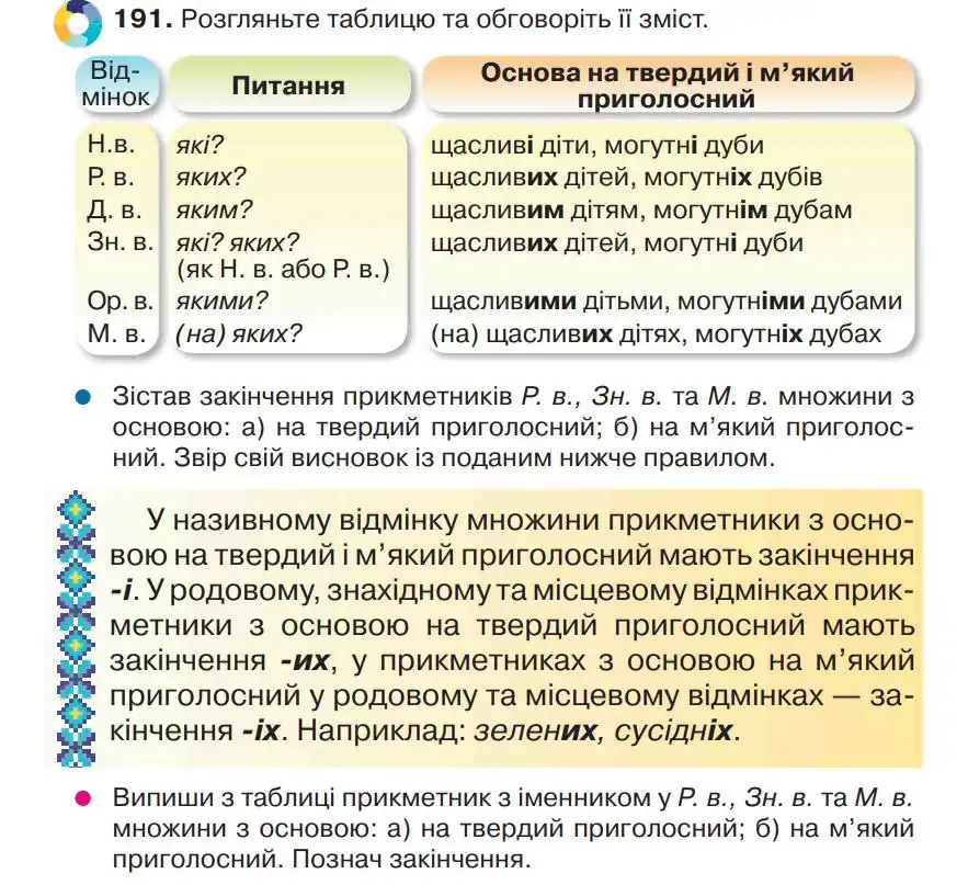 Зображення умови вправи номер 191 з підручника Українська Мова 4 клас Захарійчук