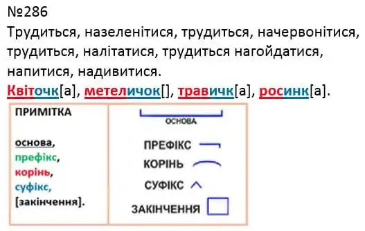 Зображення розв'язку вправи номер 286 з ГДЗ Українська Мова 4 клас Захарійчук