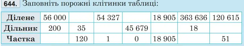 Зображення умови задачі номер 644 з підручника Математика 5 клас Беденко