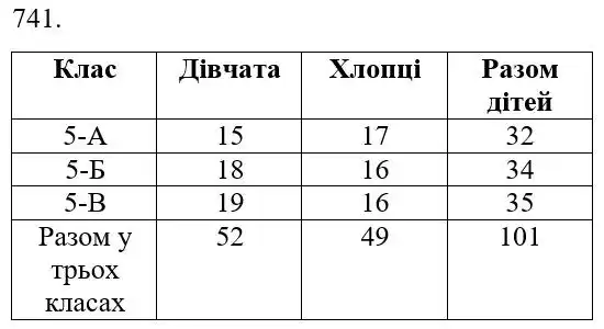 Зображення розв'язку задачі номер 741 з ГДЗ Математика 5 клас Беденко