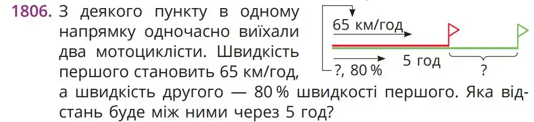 умова задачі № 1806