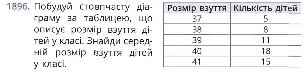 Зображення умови задачі номер 1896 з підручника Математика 5 клас Бевз