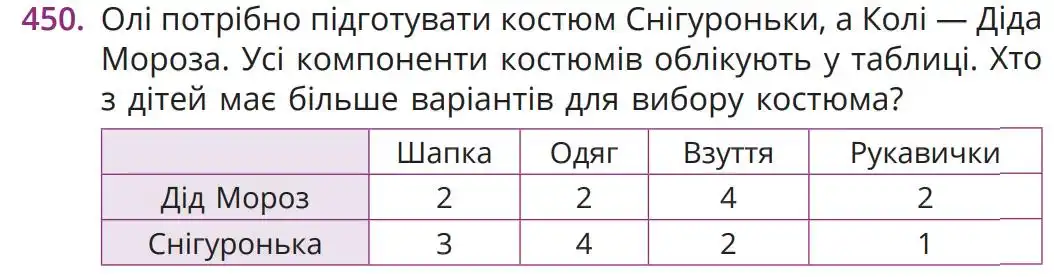 Зображення умови задачі номер 450 з підручника Математика 5 клас Бевз