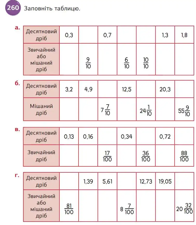 умова задачі № 260