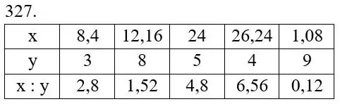 Зображення розв'язку задачі номер 327 з ГДЗ Математика 5 клас Біос