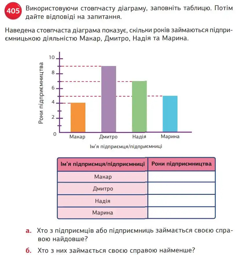 Зображення умови задачі номер 405 з підручника Математика 5 клас Біос