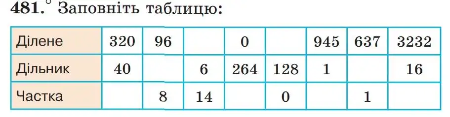 умова задачі № 481