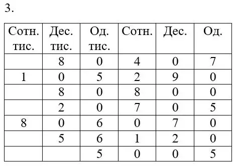 Зображення розв'язку задачі номер 3 з ГДЗ Математика 5 клас Скворцова