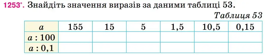 Зображення умови задачі номер 1253 з підручника Математика 5 клас Тарасенкова