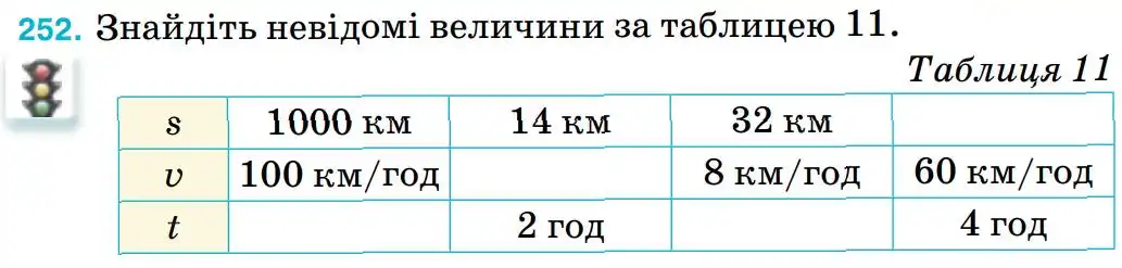 Зображення умови задачі номер 252 з підручника Математика 5 клас Тарасенкова