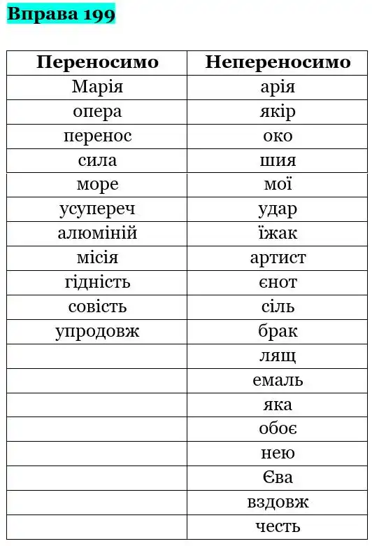 Зображення розв'язку вправи номер 199 з ГДЗ Українська Мова 5 клас Гапон