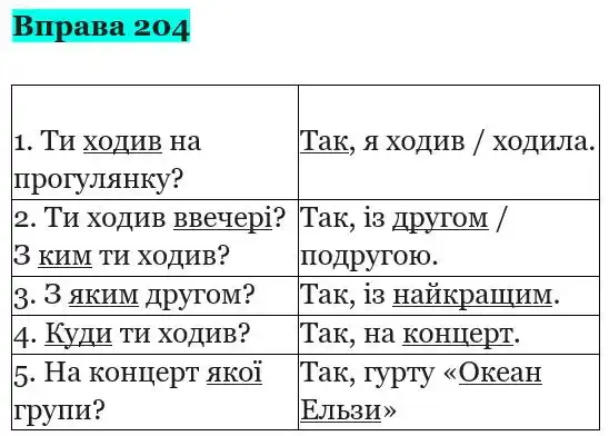 Зображення розв'язку вправи номер 204 з ГДЗ Українська Мова 5 клас Гапон