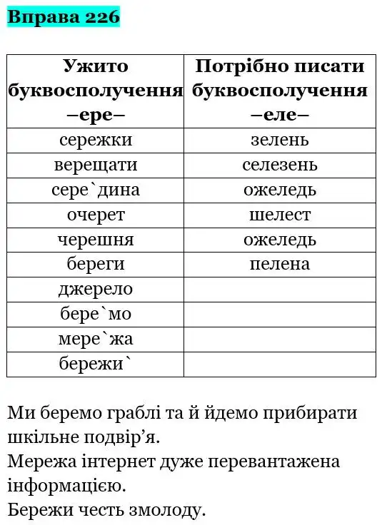 Зображення розв'язку вправи номер 226 з ГДЗ Українська Мова 5 клас Гапон