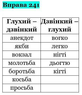 Зображення розв'язку вправи номер 241 з ГДЗ Українська Мова 5 клас Гапон