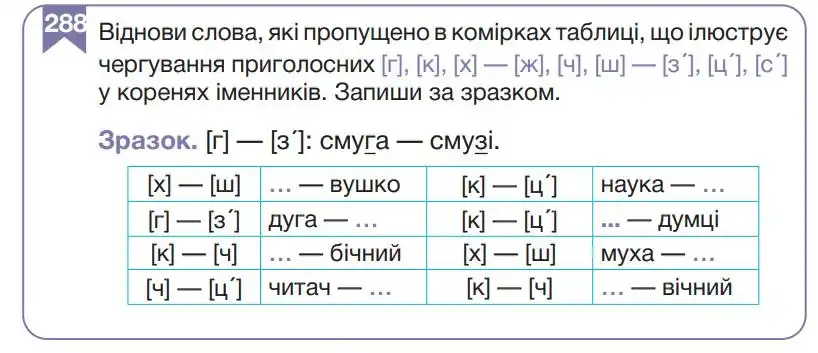 Зображення умови вправи номер 288 з підручника Українська Мова 5 клас Гапон