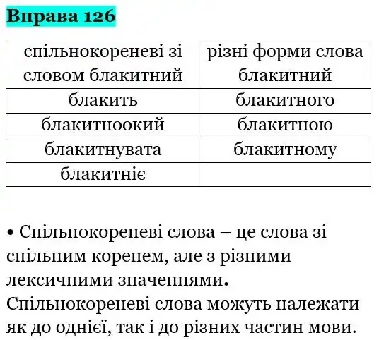 Зображення розв'язку вправи номер 126 з ГДЗ Українська Мова 5 клас Глазова