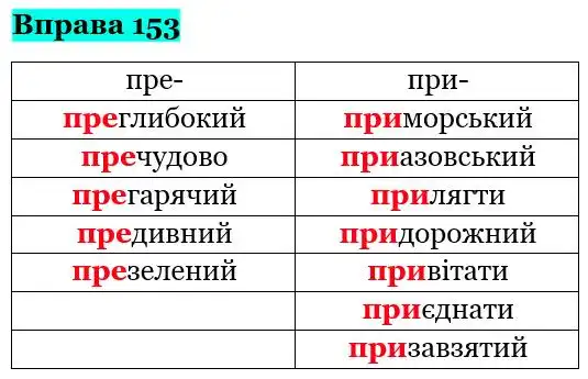 Зображення розв'язку вправи номер 153 з ГДЗ Українська Мова 5 клас Глазова
