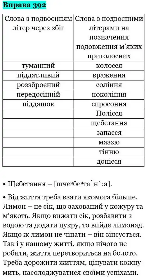 Зображення розв'язку вправи номер 392 з ГДЗ Українська Мова 5 клас Глазова