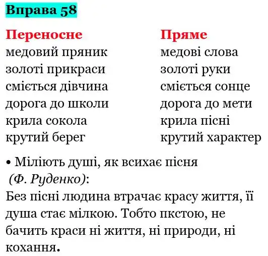 Зображення розв'язку вправи номер 58 з ГДЗ Українська Мова 5 клас Глазова