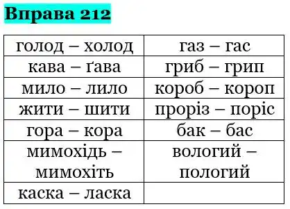 Зображення розв'язку вправи номер 212 з ГДЗ Українська Мова 5 клас Голуб