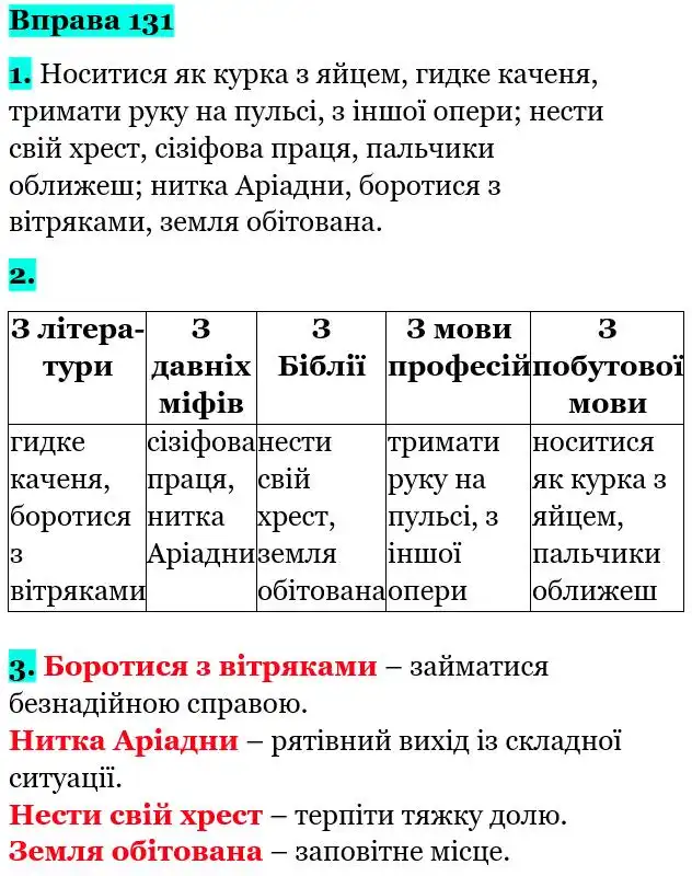 Зображення розв'язку вправи номер 131 з ГДЗ Українська Мова 5 клас Літвінова
