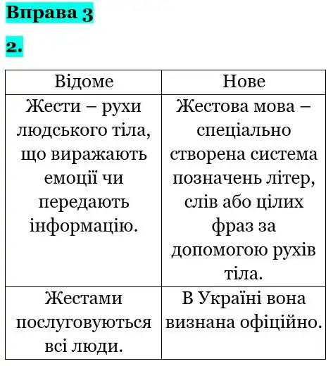 Зображення розв'язку вправи номер 3 з ГДЗ Українська Мова 5 клас Літвінова