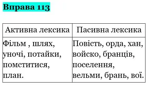 Зображення розв'язку вправи номер 113 з ГДЗ Українська Мова 5 клас Онатій