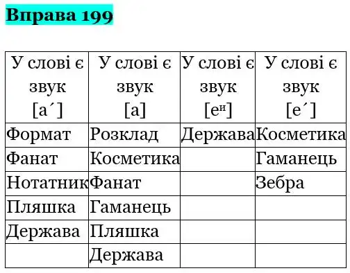 Зображення розв'язку вправи номер 199 з ГДЗ Українська Мова 5 клас Онатій