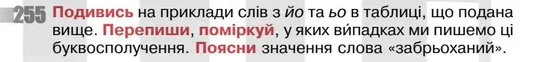 Зображення умови вправи номер 255 з підручника Українська Мова 5 клас Онатій