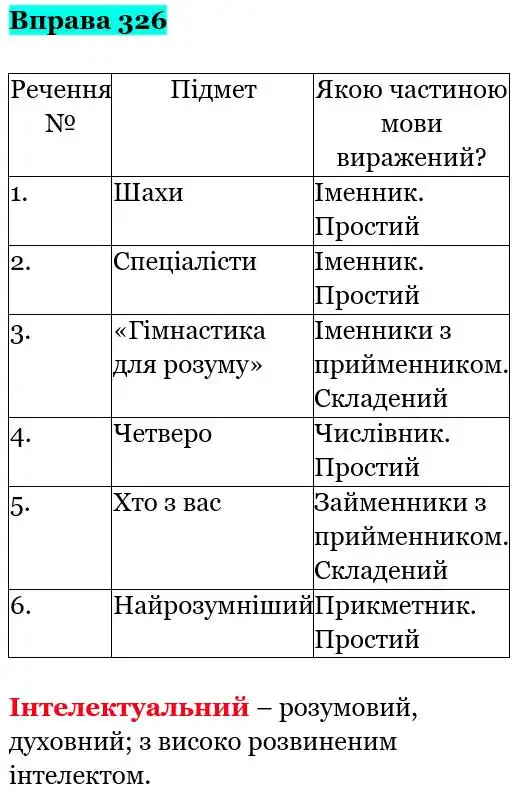 Зображення розв'язку вправи номер 326 з ГДЗ Українська Мова 5 клас Онатій