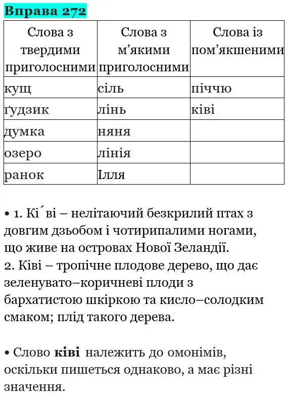 Зображення розв'язку вправи номер 272 з ГДЗ Українська Мова 5 клас Панчук