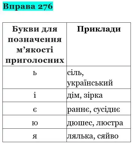 Зображення розв'язку вправи номер 276 з ГДЗ Українська Мова 5 клас Панчук