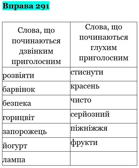Зображення розв'язку вправи номер 291 з ГДЗ Українська Мова 5 клас Панчук