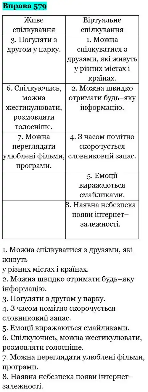 Зображення розв'язку вправи номер 579 з ГДЗ Українська Мова 5 клас Панчук