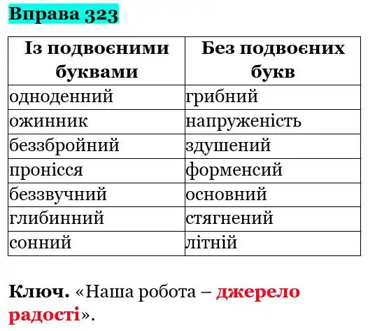 Зображення розв'язку вправи номер 323 з ГДЗ Українська Мова 5 клас Ворон