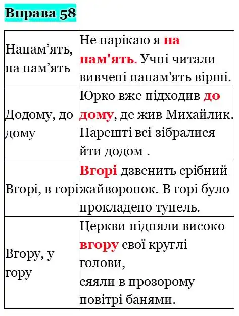 Зображення розв'язку вправи номер 58 з ГДЗ Українська Мова 5 клас Ворон