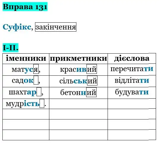 Зображення розв'язку вправи номер 131 з ГДЗ Українська Мова 5 клас Заболотний