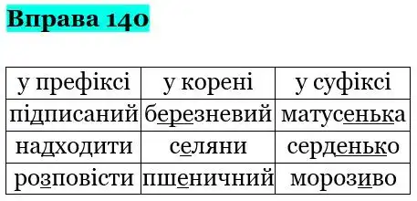 Зображення розв'язку вправи номер 140 з ГДЗ Українська Мова 5 клас Заболотний