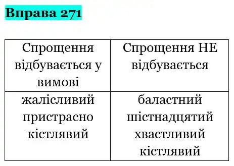 Зображення розв'язку вправи номер 271 з ГДЗ Українська Мова 5 клас Заболотний