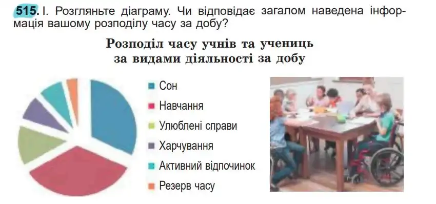 Зображення умови вправи номер 515 з підручника Українська Мова 5 клас Заболотний