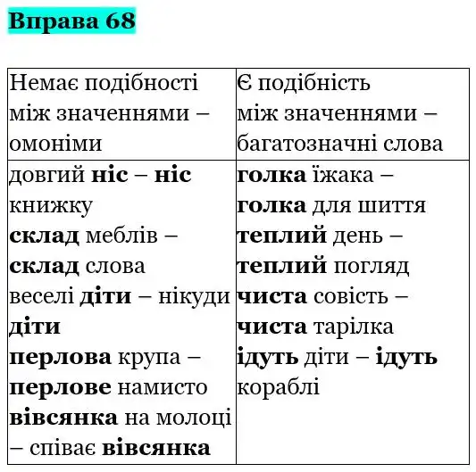 Зображення розв'язку вправи номер 68 з ГДЗ Українська Мова 5 клас Заболотний