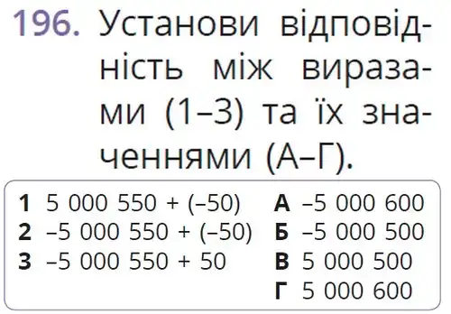 Зображення умови задачі номер 196 з підручника Математика 6 клас Бевз