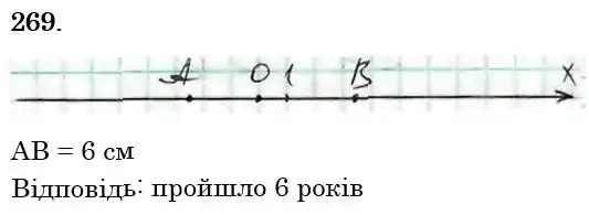 Зображення розв'язку задачі номер 269 з ГДЗ Математика 6 клас Бевз