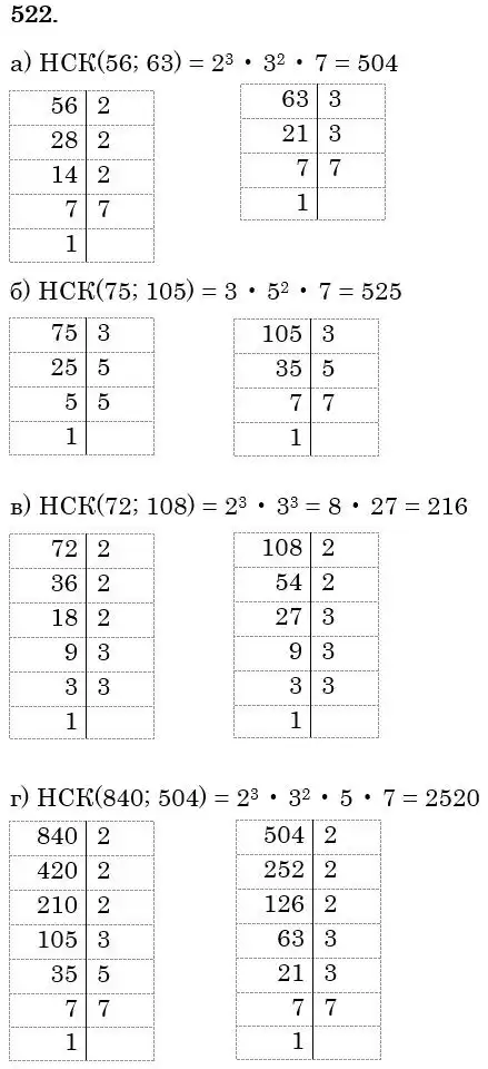 Зображення розв'язку задачі номер 522 з ГДЗ Математика 6 клас Бевз
