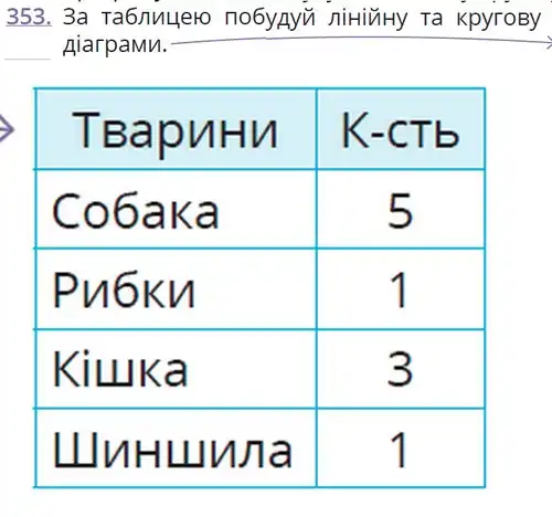 Зображення умови задачі номер 353 з підручника Математика 6 клас Бевз