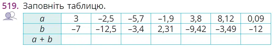 Зображення умови задачі номер 519 з підручника Математика 6 клас Бевз