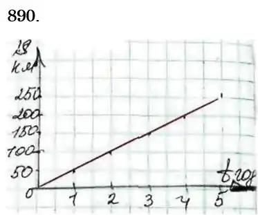 розв'язок задачі № 890