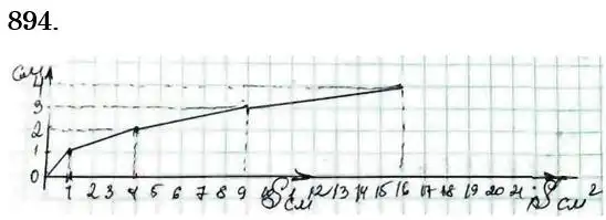 розв'язок задачі № 894